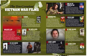 Hi-Res Top 10 Vietnam War Films Poster - Great Classroom Display, or ...