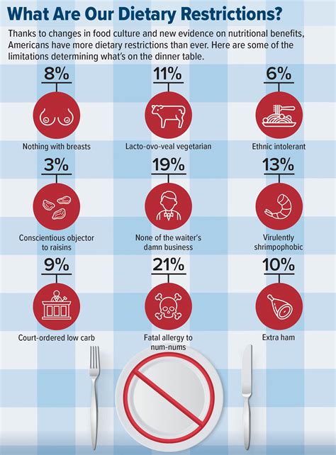 What Are Our Dietary Restrictions? - The Onion