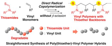 Direct Radical Copolymerizations Of Thioamides To Generate Vinyl