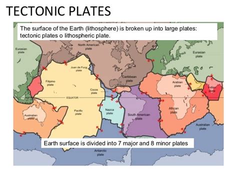 T1 2 Tectonica Placas2