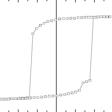 R H curve of an MTJ Its size is 0 4 0 8 µm 2 rectangular shape and