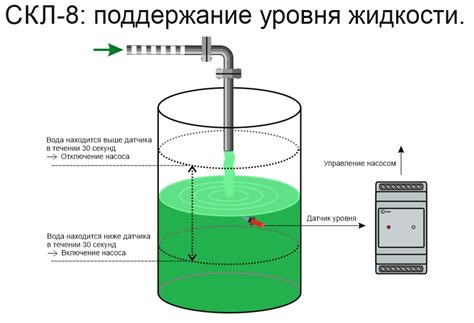 Схема датчика уровня воды в баке: какие бывают и как сделать реле ...