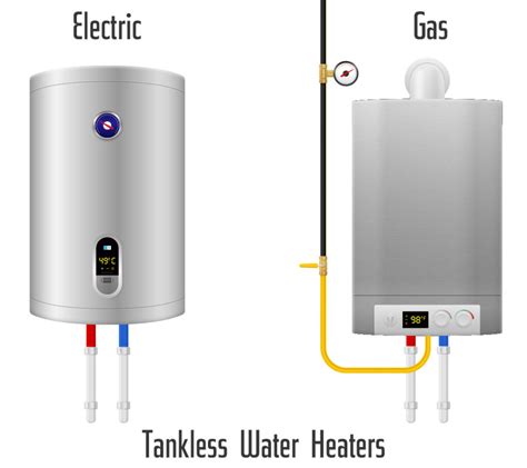 Water Heater Basics Types Parts And How They Work