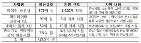 과기정통부 데이터 활용 사업 본격 추진 디지털경제뉴스