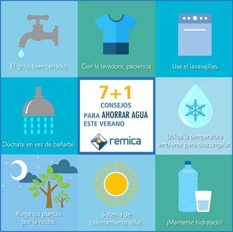 Carta Oficiales Precoz Medidas Para Ahorrar Agua Lavander A A Monedas