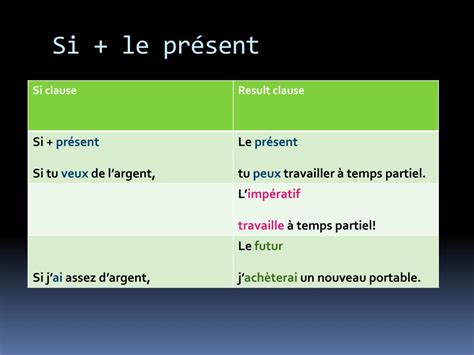 Ppt Les Phrases Conditionnelles Powerpoint Presentation Free