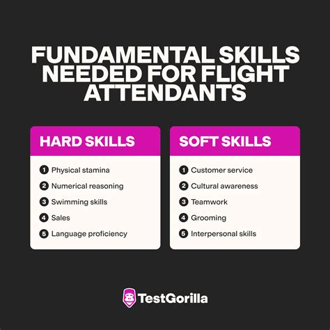 Boost Your Chances with These In-Demand Flight Attendant Skills
