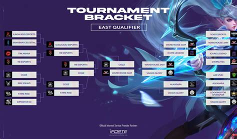 Hasil Hari Pertama Babak East Qualifier Mobile Legends Piala Presiden