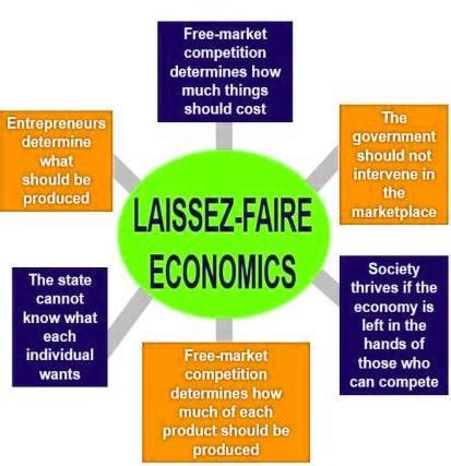 Laissez-Faire Explained