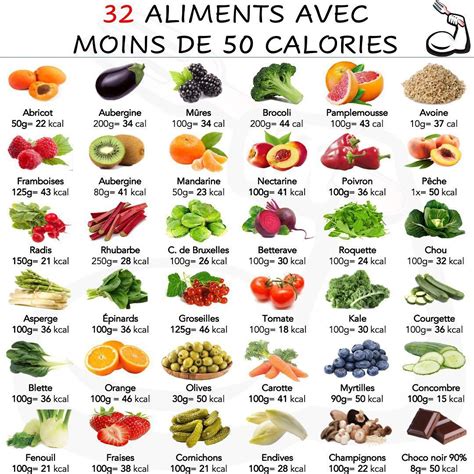 Fatsecretfrance On Instagram Aliments D Licieux Avec Moins De