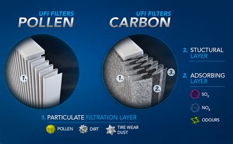 Ufi Filters Filtro Aria Abitacolo Ai Carboni Attivi Per Auto