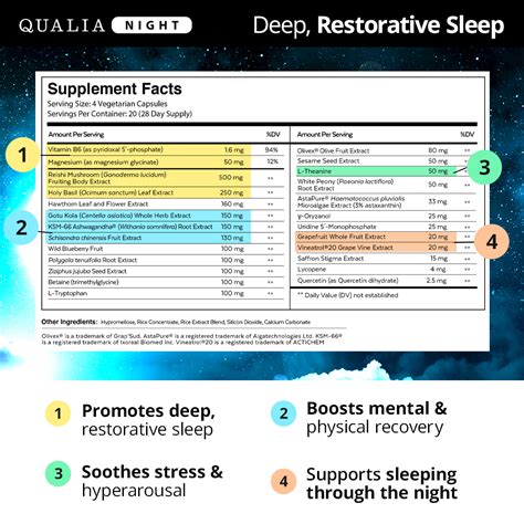 Qualia Night: A full-spectrum sleep upgrade | Qualia