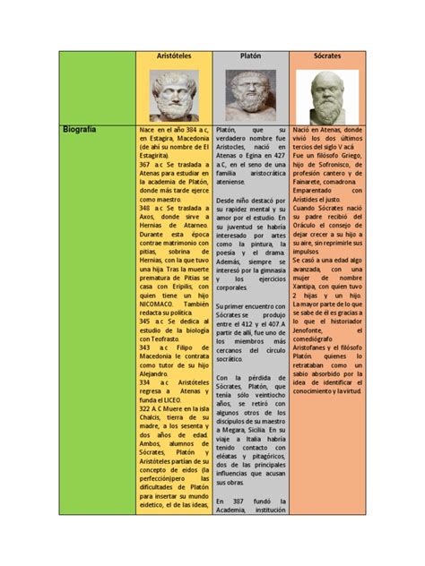 Cuadro Comparativo Platón Sócrates