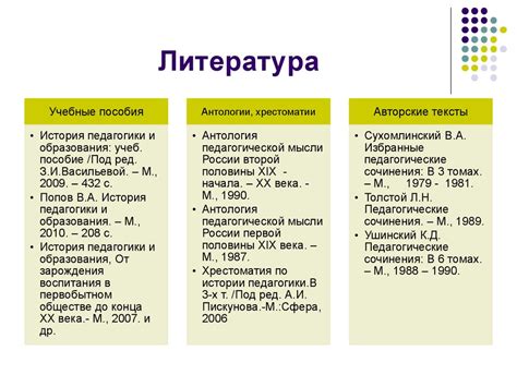 История педагогики, как науки и учебного предмета - презентация онлайн