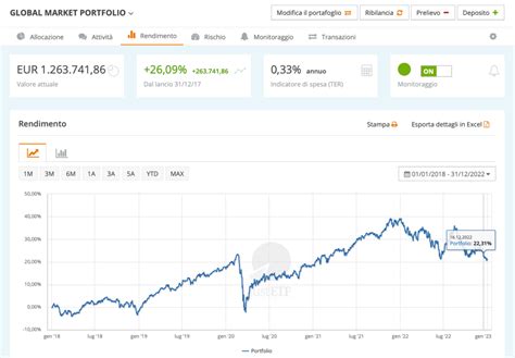 Global Market Portfolio La Soluzione Per Una Diversificazione Efficace Del Tuo Portafoglio Di