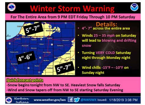 NWS Upgrades Current System to Winter Storm Warning | Moody on the Market