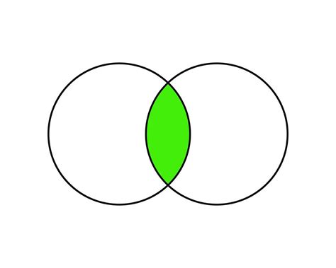 overlapping circles  overlapping circles  geeks