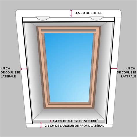 Comment Mesurer Votre Moustiquaire Pour Velux