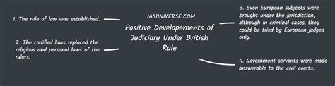 Modern History Simplified: Analysis of Judiciary set up by the British ...