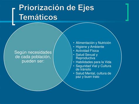 Ppt Educación De La Salud Powerpoint Presentation Free Download Id