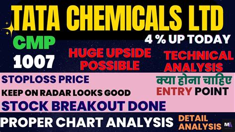 Tata Chemicals Share Latest News Tata Chemicals Share Analysis Tata