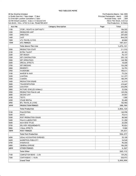 Budgeting Spreadsheet Template Budget Spreadsheet Spreadsheet Templates ...