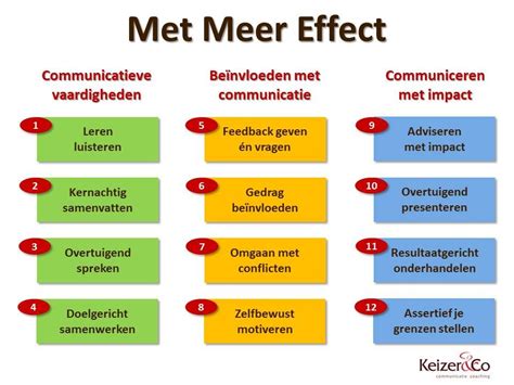 Communicatieboost Keizer Co Communicatie En Coaching Utrecht