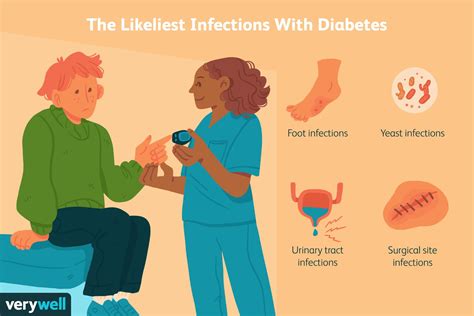 What Infections Are You At Risk For With Diabetes