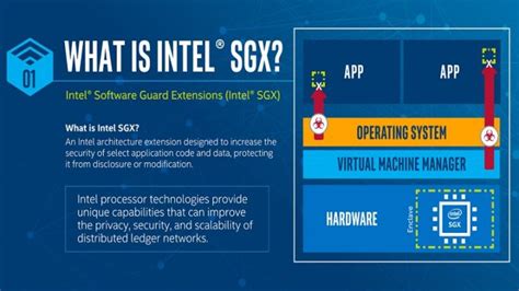 Intel SGX Breached by New Speculative Execution Exploit | eTeknix