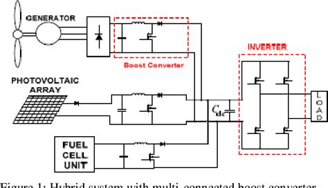 Figure 1 From Simulation Of Mppt Algorithm Based Hybrid Wind Solar Fuel Cell Energy System