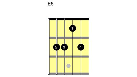 How to play the E chord on guitar | Guitar World