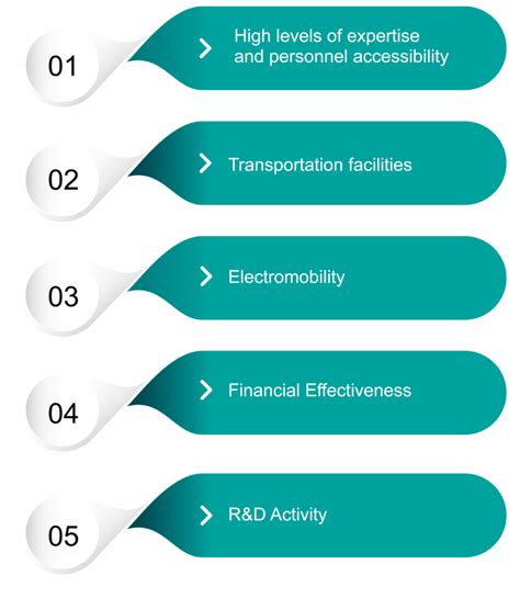 Automotive Industry in Poland: Features, Growth, Exports & Investment Support