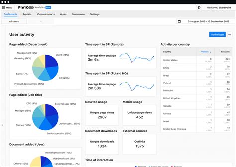 Piwik Pro Analytics Suite On Premises And Private Cloud