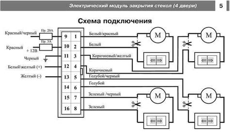 Старлайн а91 доводчики стекол