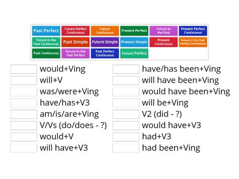 Tenses Active Voice 1 Une Las Parejas