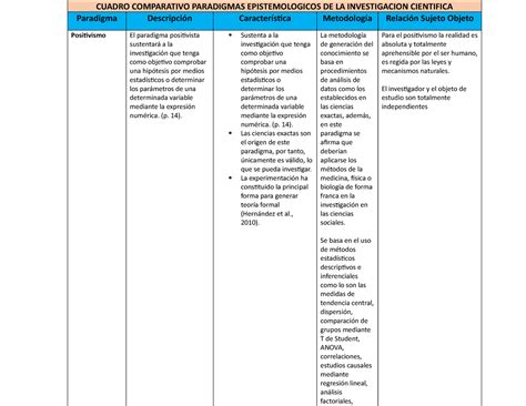 Cuadro Comparativo De Paradigmas Cientificos