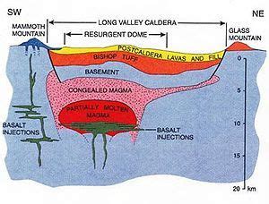 Yellowstone Caldera Volcano Diagram