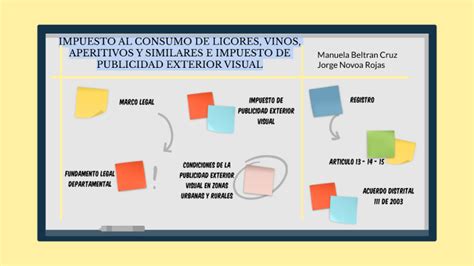 IMPUESTO AL CONSUMO DE LICORES VINOS APERITIVOS Y SIMILARES E