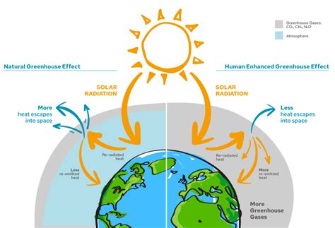 El Clima Y Por Qu Est Cambiando Gndr