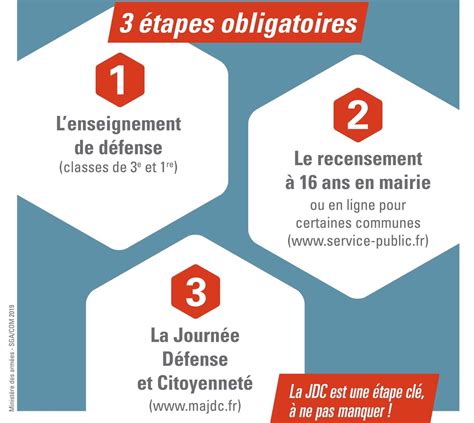 Parcours De Citoyennet