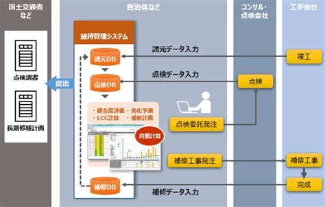 維持管理システム：cydeen：株式会社日立システムズ