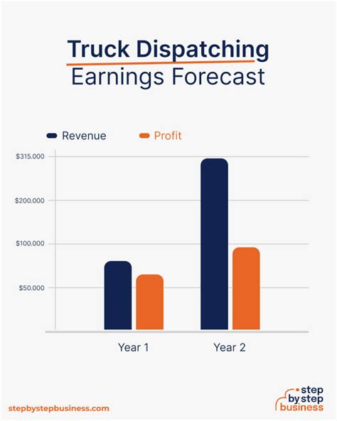 How To Start A Truck Dispatching Business In 13 Steps