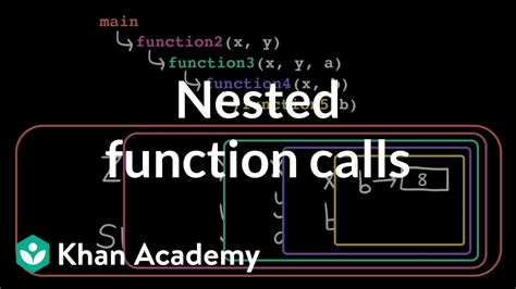 Nested Function Calls Intro To Cs Python Khan Academy Youtube