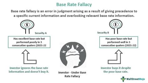 Base Rate Fallacy Definition Examples Psychology What Is It