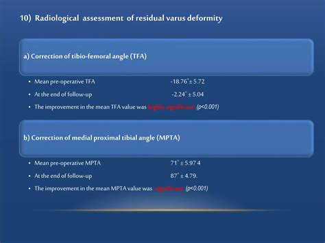 Percutaneous drilling tibial osteotomy for correction of genu varum in