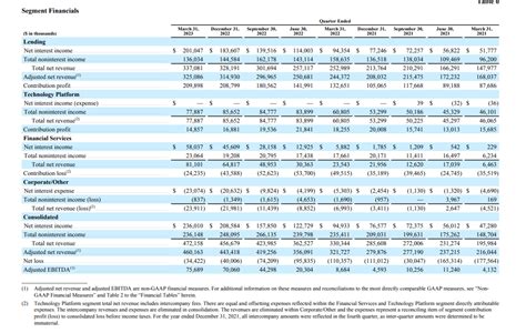 SoFi Technologies: The Red Flags (NASDAQ:SOFI) | Seeking Alpha