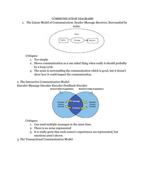 Interpersonal Communication Notes 1 Intro To Interpersonal