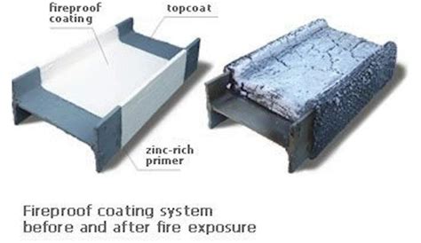 Epoxy Intumescent Coatings Extreme Condition Solutions Fire News