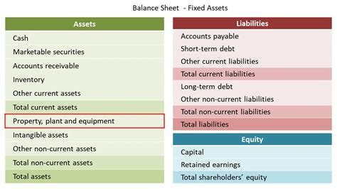 Fixed Assets Accounting