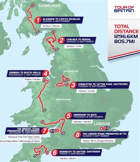 Tour Of Britain Live Video Preview Startlist Route Results